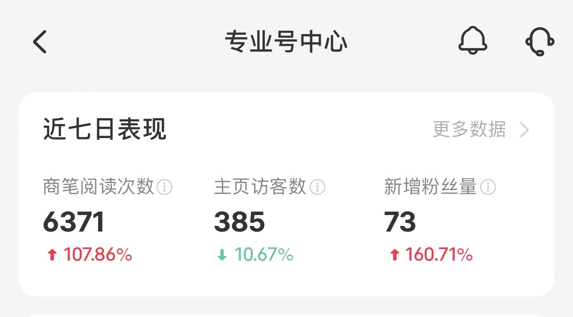 专业号中心近七日表现