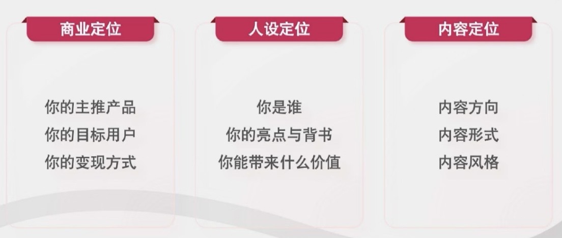 商业定位人设定位内容定位三卡
