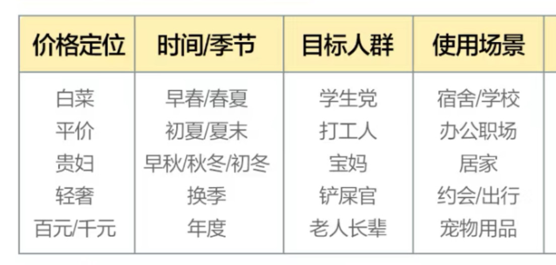象限选题法