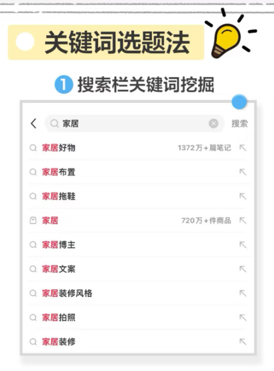 关键词选题法