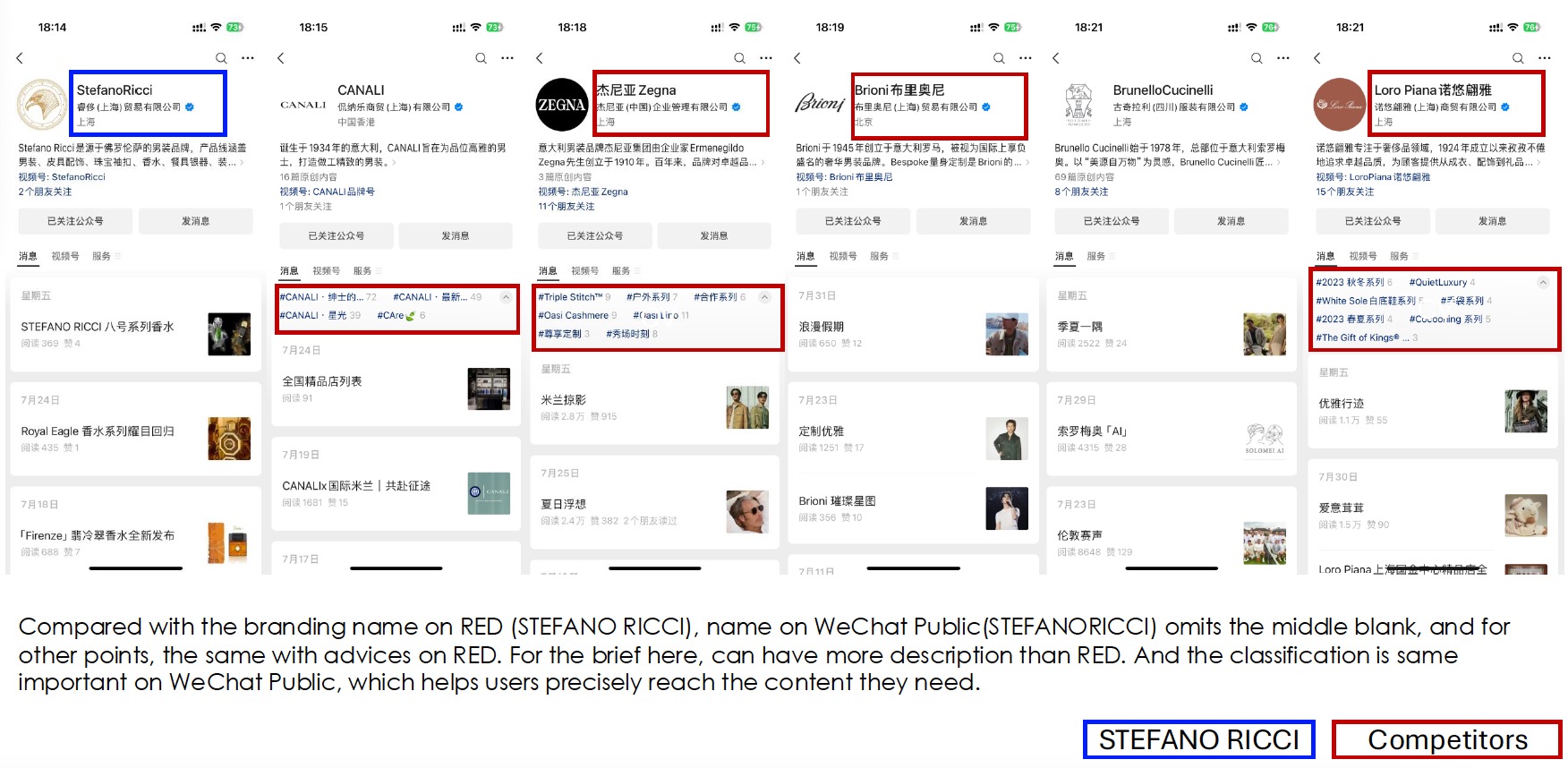 六品牌微信公众号对标
