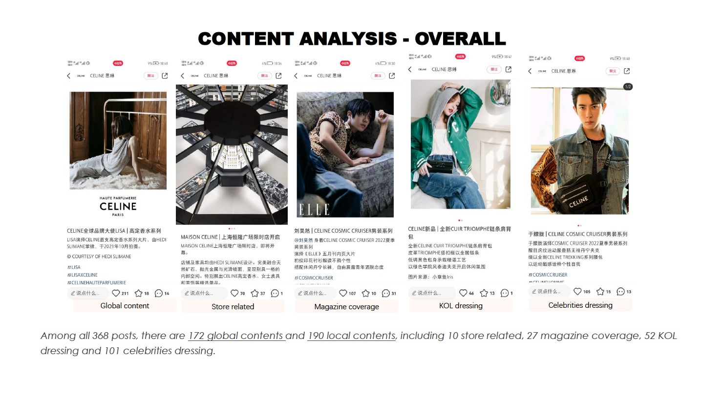 CELINE 全平台内容整体分析